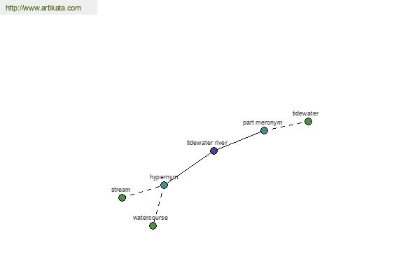 click for definition