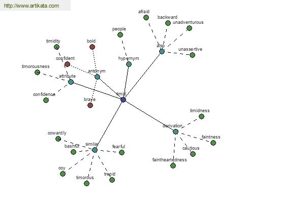 click for definition