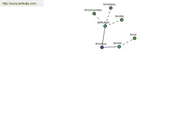 click for definition