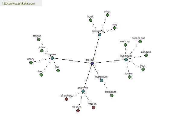 click for definition