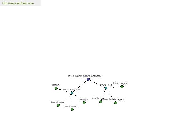 click for definition