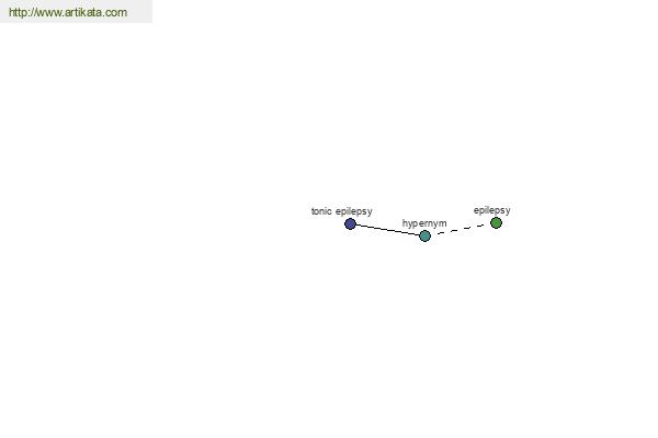 click for definition