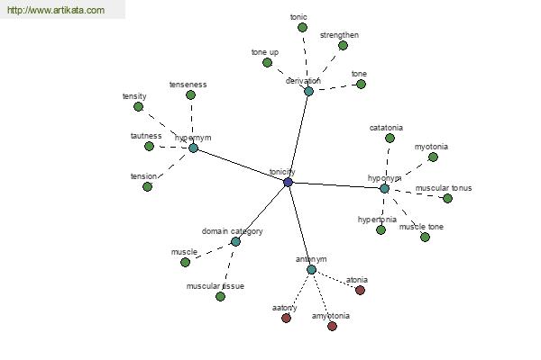 click for definition