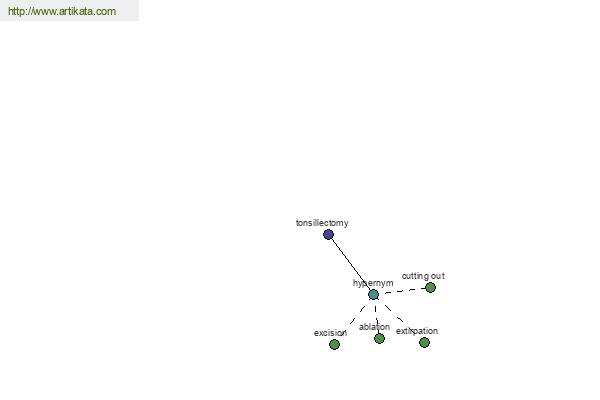 click for definition