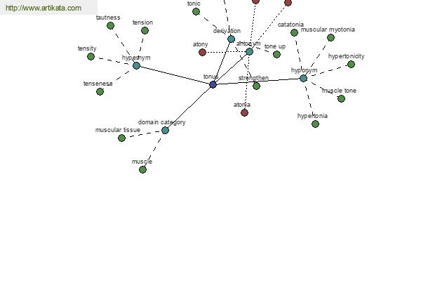 click for definition