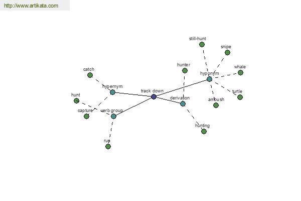 click for definition