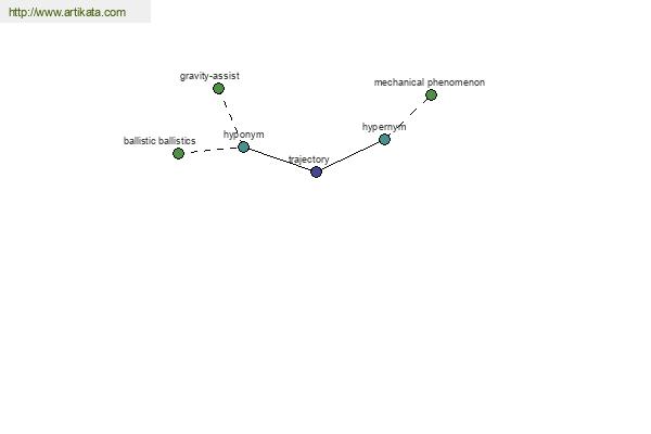 click for definition