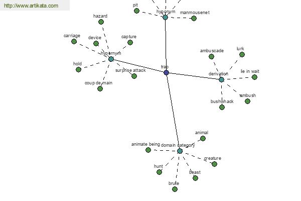 click for definition