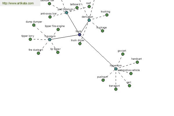 click for definition