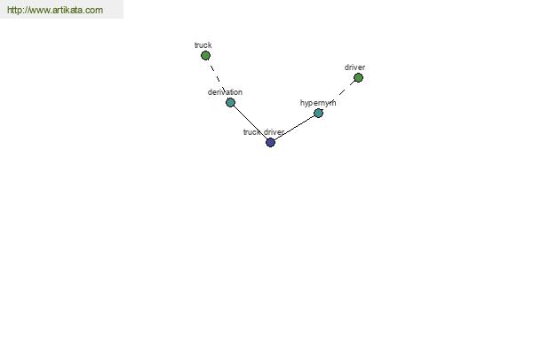 click for definition