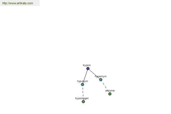 click for definition