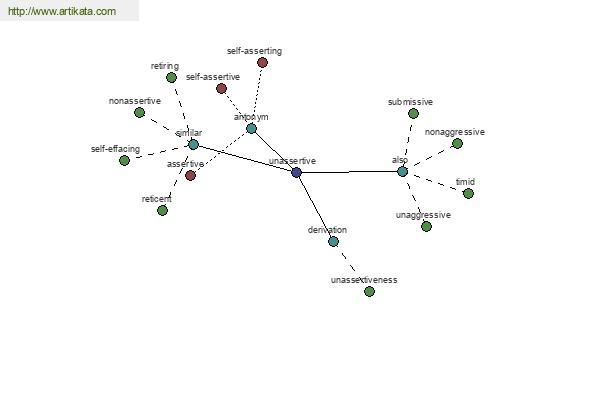 click for definition