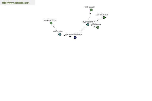 click for definition