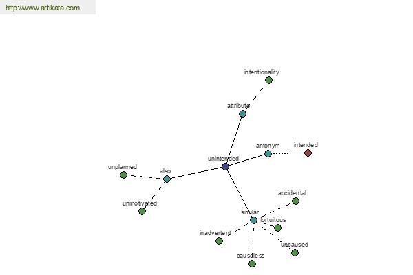 click for definition