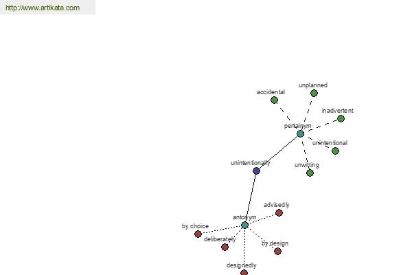 click for definition