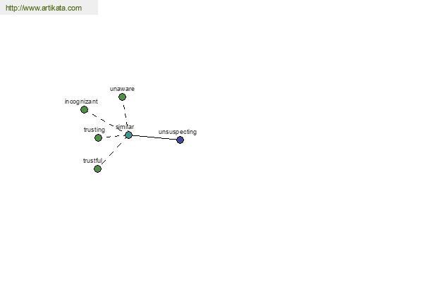 click for definition