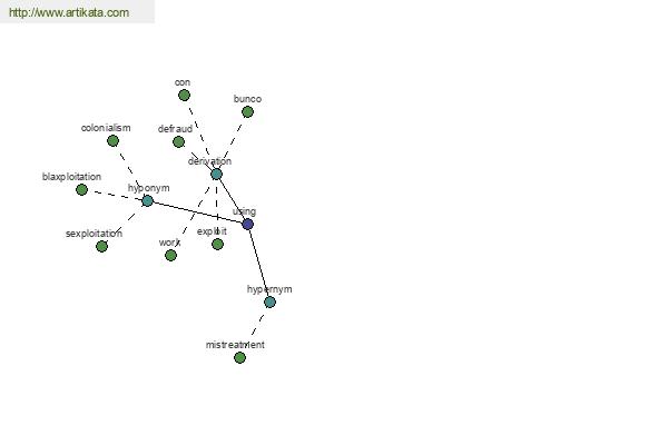 click for definition