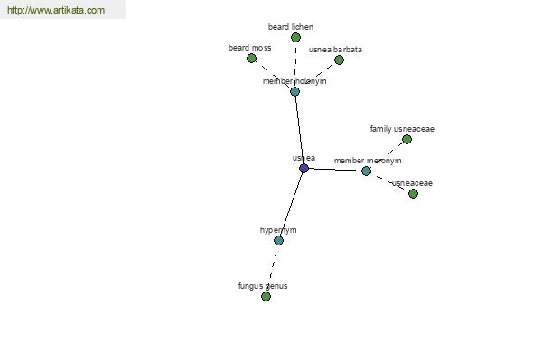 click for definition