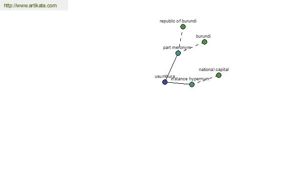 click for definition