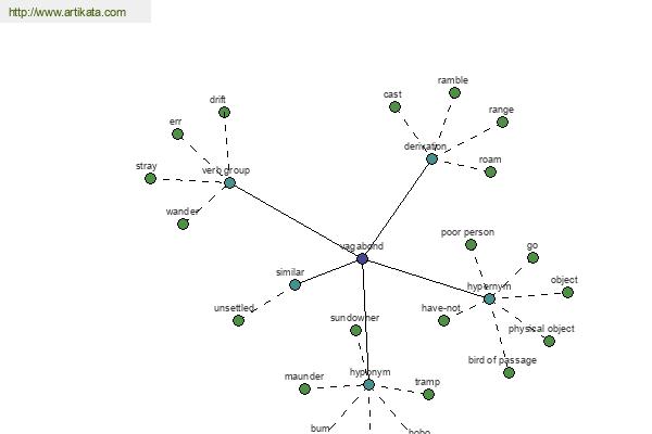 click for definition