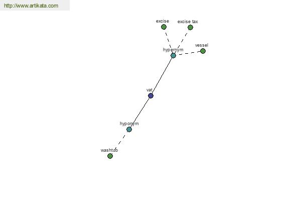 click for definition