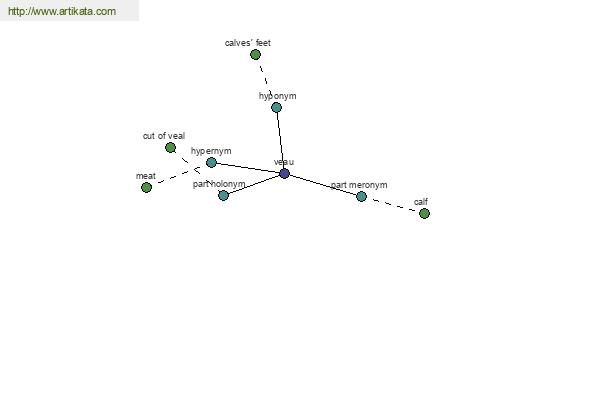 click for definition