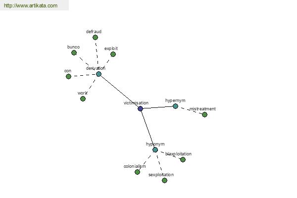 click for definition