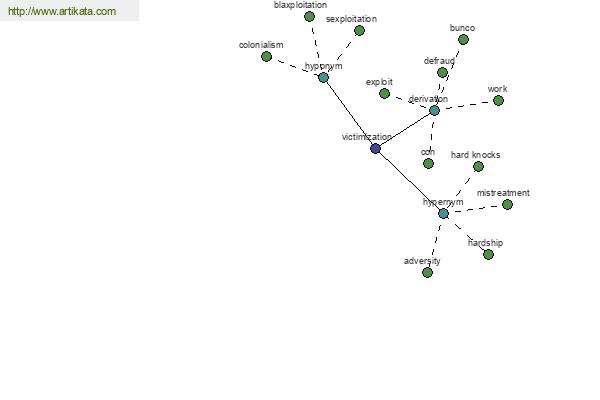 click for definition