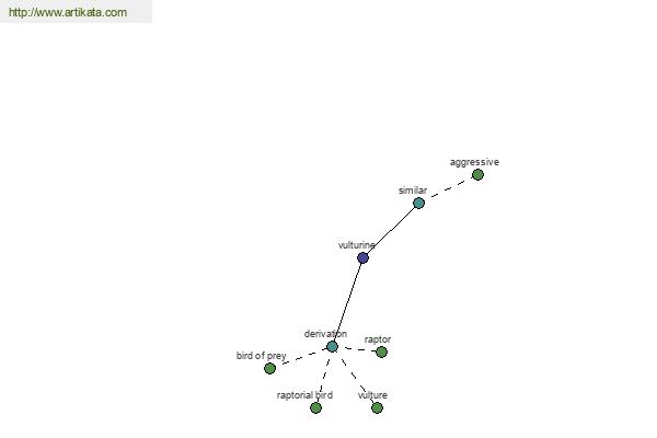 click for definition