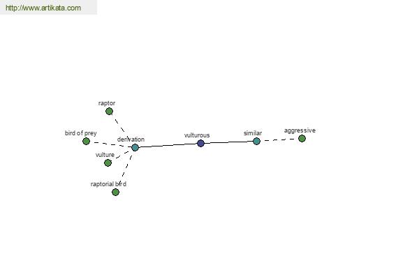 click for definition