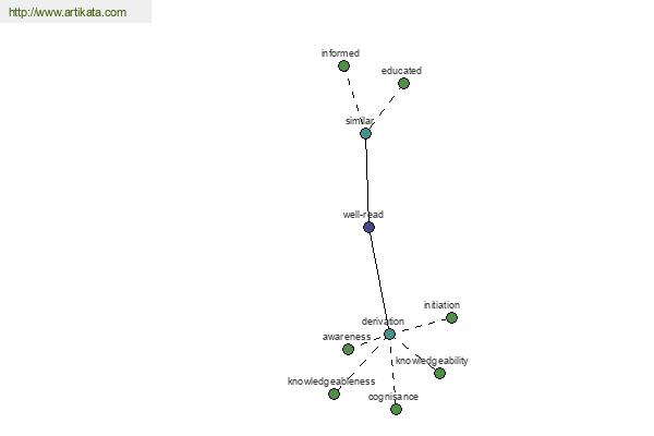 click for definition