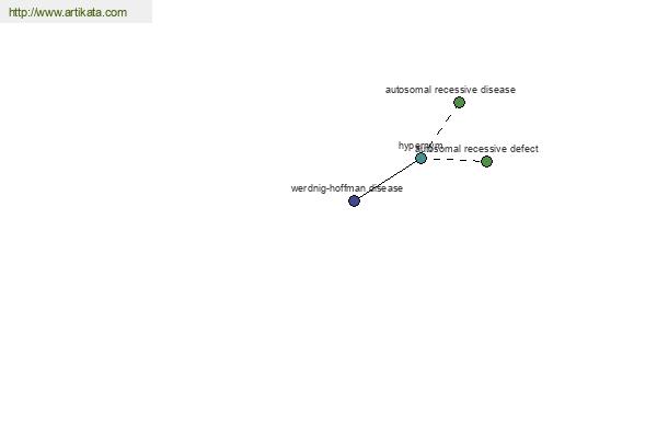 click for definition