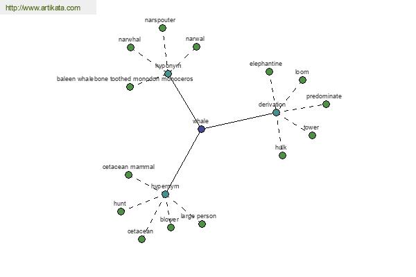 click for definition