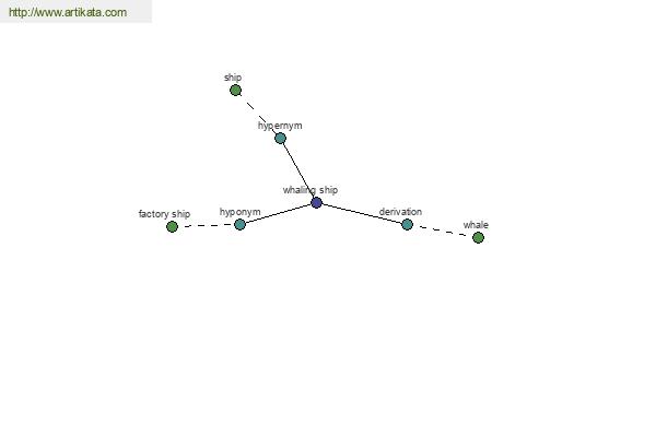 click for definition