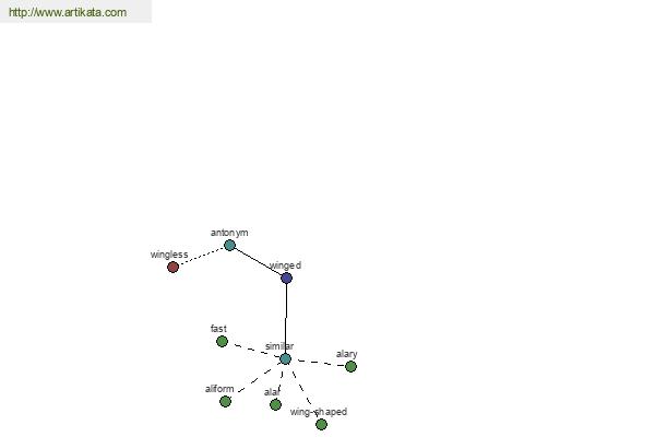 click for definition