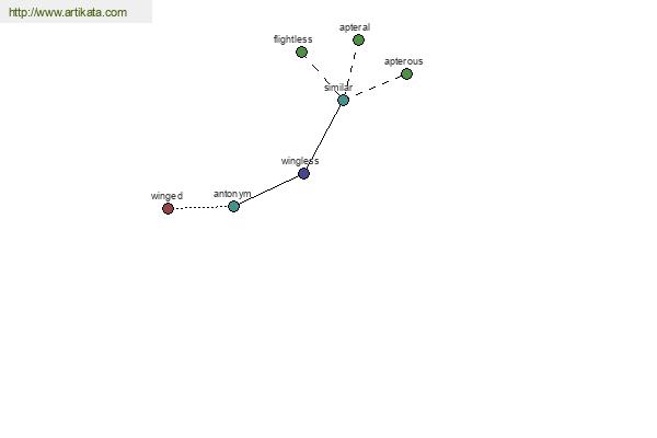 click for definition