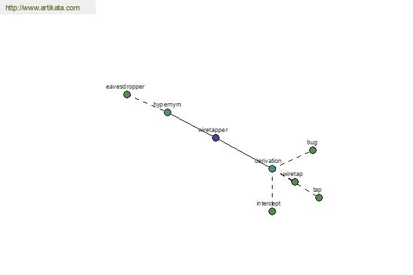 click for definition