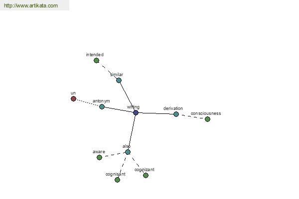 click for definition