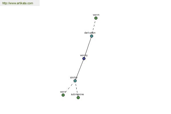 click for definition