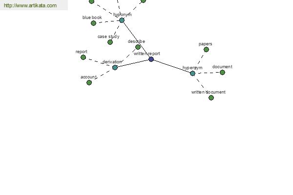 click for definition