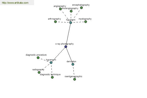 click for definition