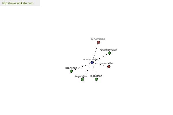 click for definition