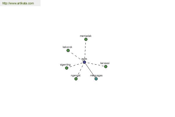 click for definition