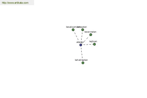 click for definition