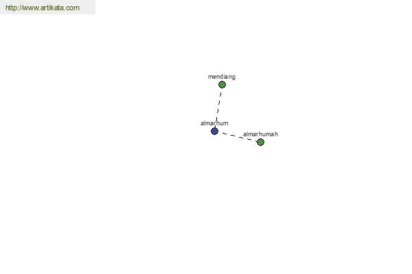 click for definition