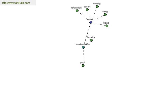 click for definition