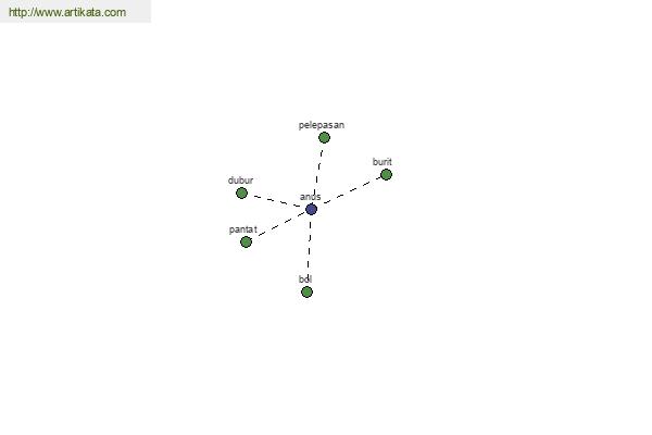 click for definition