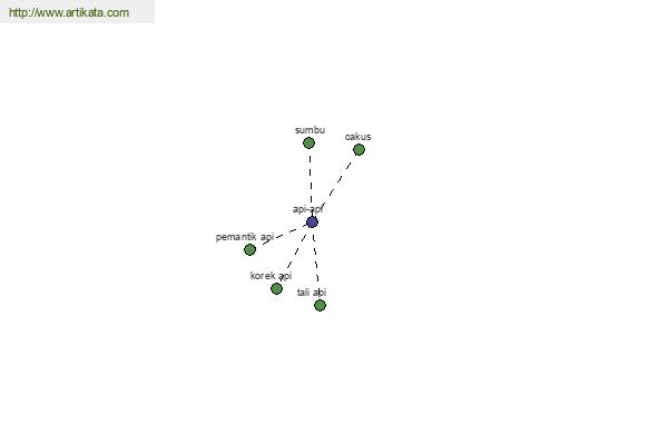 click for definition