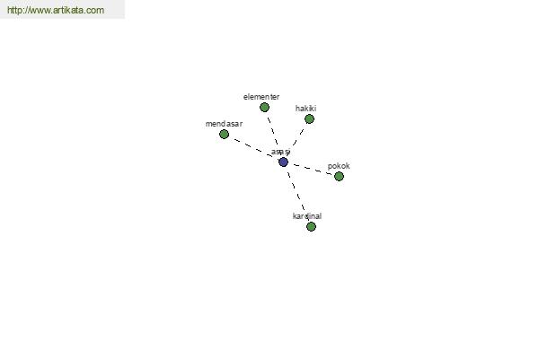 click for definition