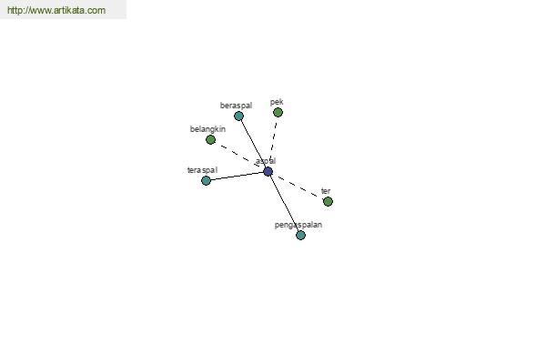 click for definition